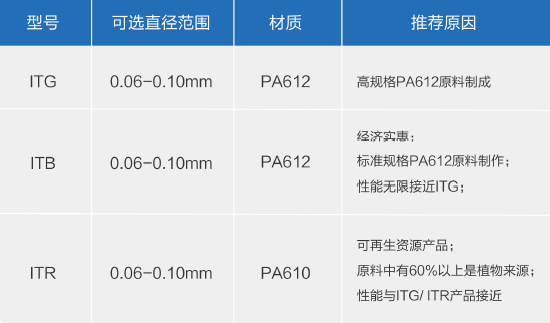 大兴尼龙牙间刷丝
