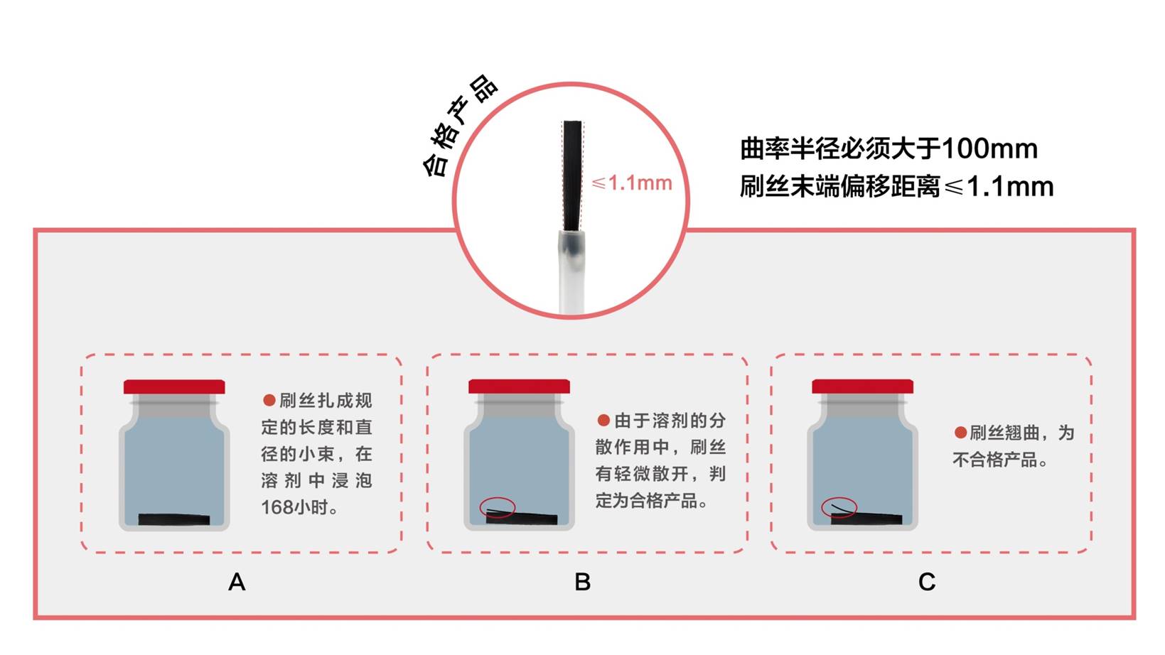 大兴永锐指甲油刷丝的测试会先通过化学品的浸泡之后再测试曲率半径