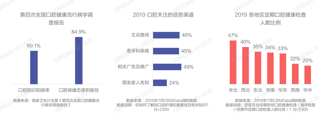 口腔健康素养提升