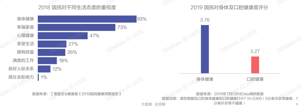 国民对不同生活态度的重视度