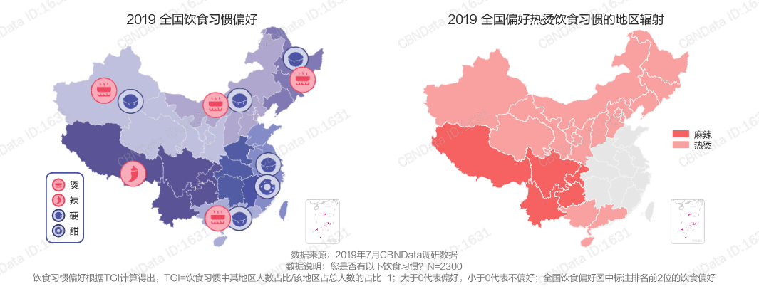 饮食习惯