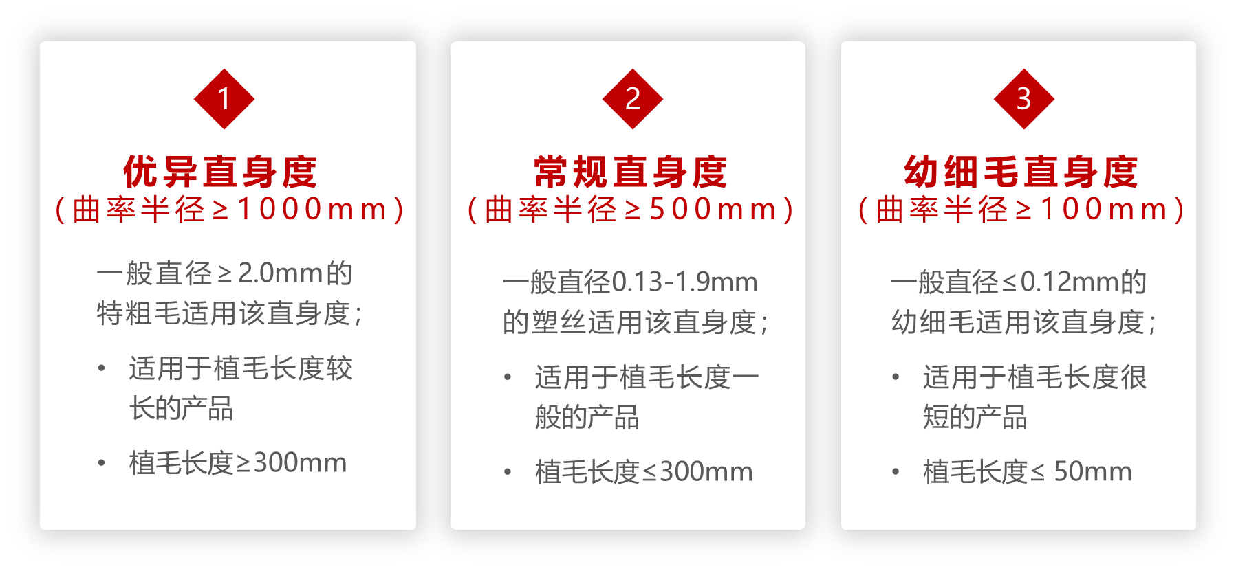 永锐大兴直身度标准幼细毛也能直挺