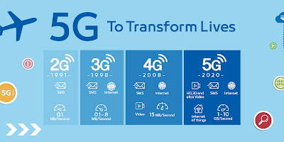 5G时代