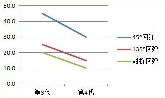 maskfit-产品定型测试