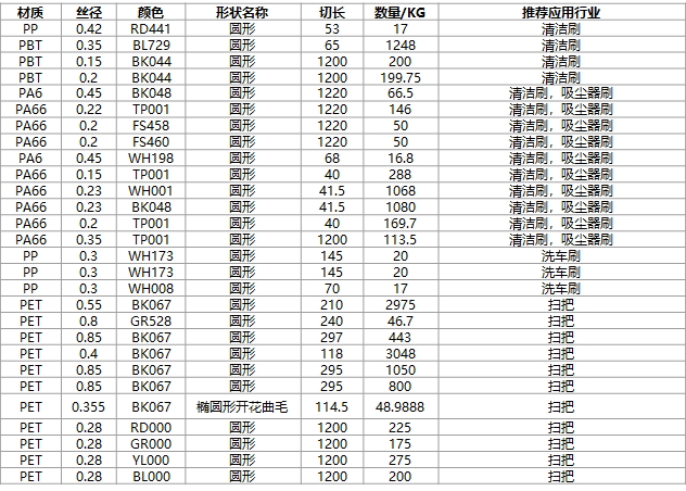 家居清洁刷丝