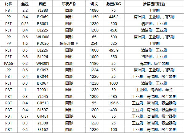 工业刷丝优惠清单