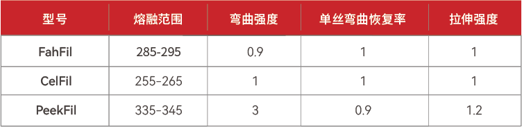 高5